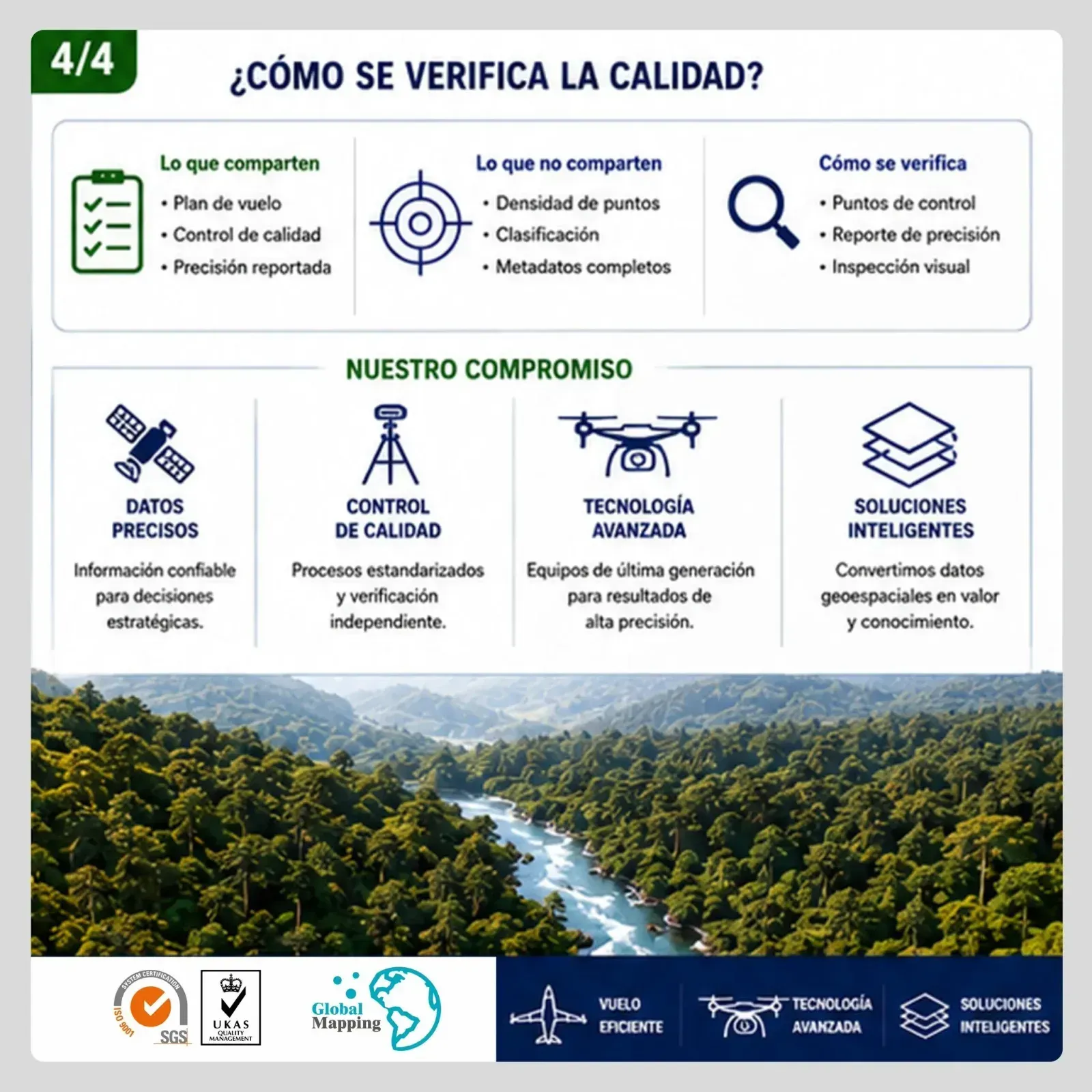 Resumen de lo que comparten y no comparten LiDAR y fotogrametría en control de calidad, y las tres formas de verificar un entregable